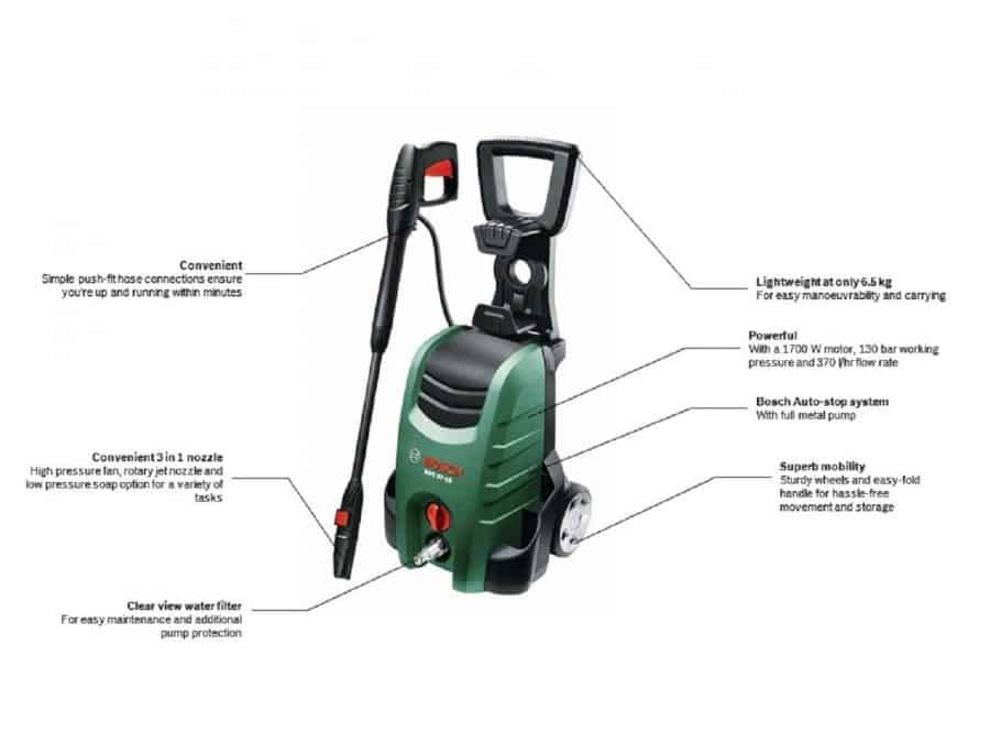 Bosch Aqt 37 13 High Pressure Washer Review Pressure Washer