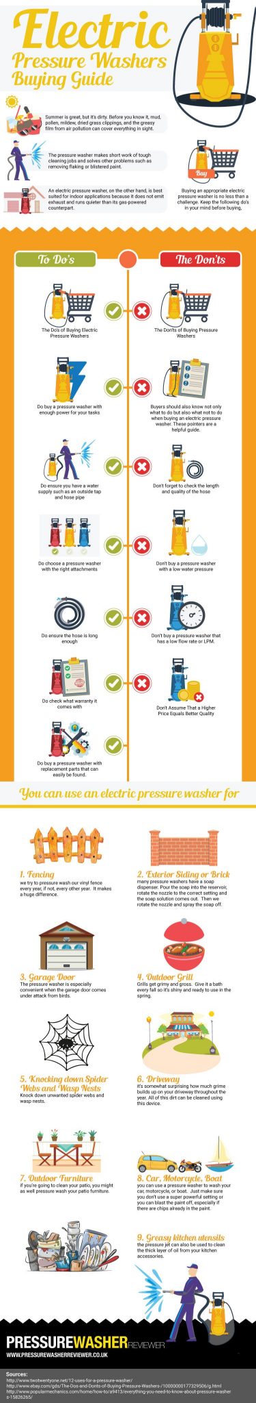 Pressure Washer Cleaning Units Chart